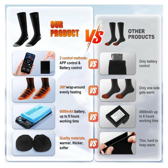 Smart Electric Heated Socks Rechargeable 6000mAh Battery APP Control Foot Warmer - Picture 7 of 12